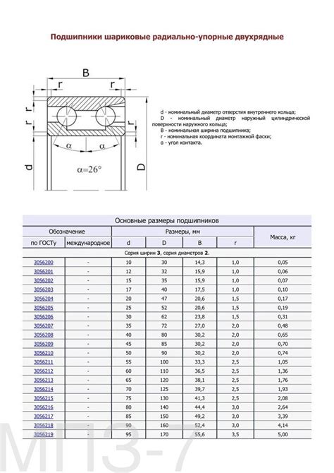 Таблица размеров шариков в подшипниках