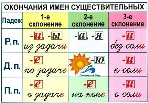 Таблица склонения существительных 4 класса