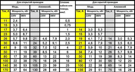 Таблица соответствий для точного расчета