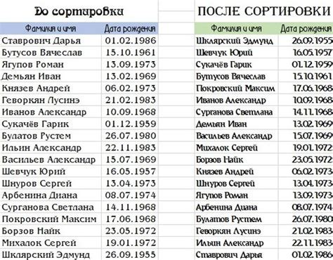 Таблица соответствия дат рождения и асцендентов