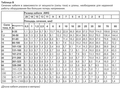 Таблица соответствия размера и мощности