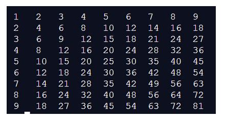 Таблица умножения в Python через for