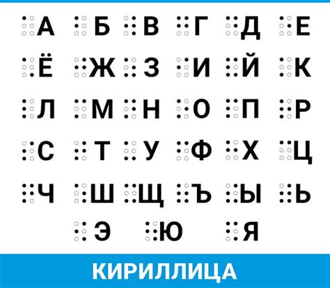 Таблица шрифтом брайля: обзор и назначение