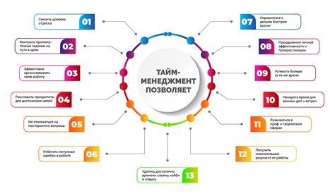 Тайм-менеджмент и быстрая печать: современный подход