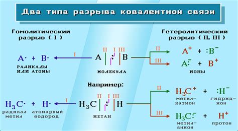 Тайные техники и практики для разрыва связей с зятем