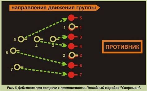 Тактика при встрече с врагами