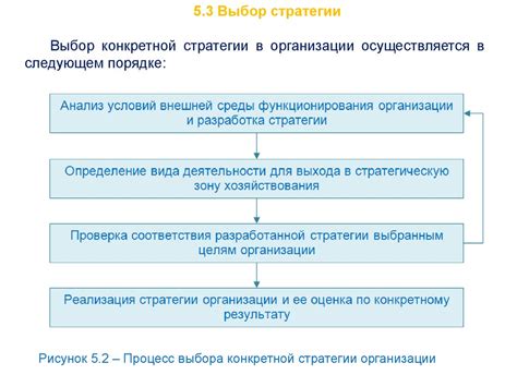 Тактическое планирование и управление командой