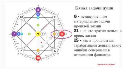 Таланты и саморазвитие