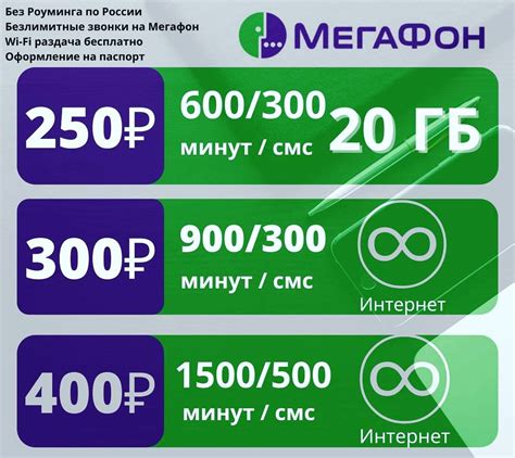 Тарифы Мегафон в 2021 году