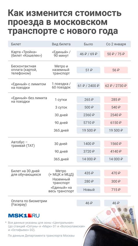 Тарифы и стоимость проезда