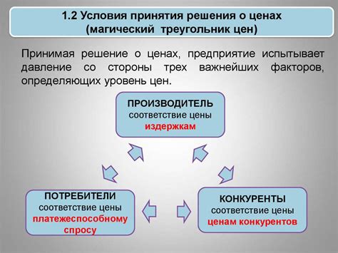 Тарифы и ценообразование