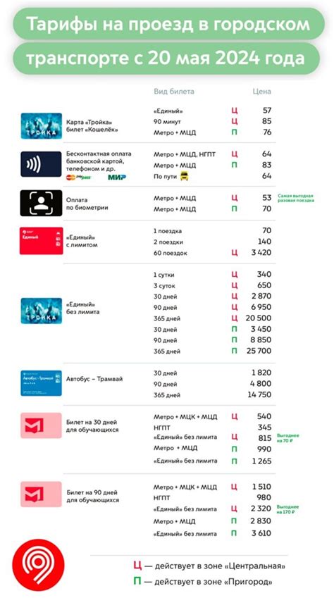 Тарифы на проезд через Глебовский паром