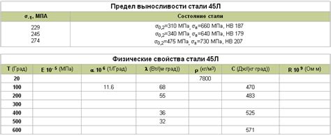 Твердость и плотность