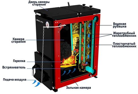 Твердотопливный котел: особенности и принцип работы