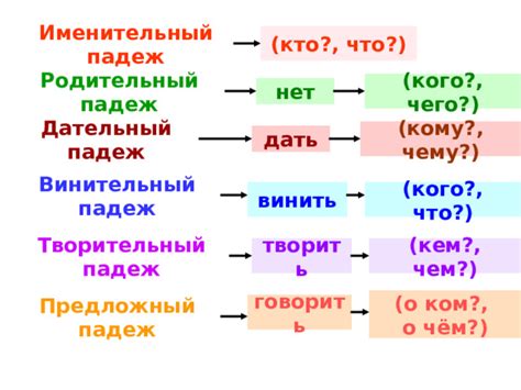 Творительный падеж: с помощью кого или чего?