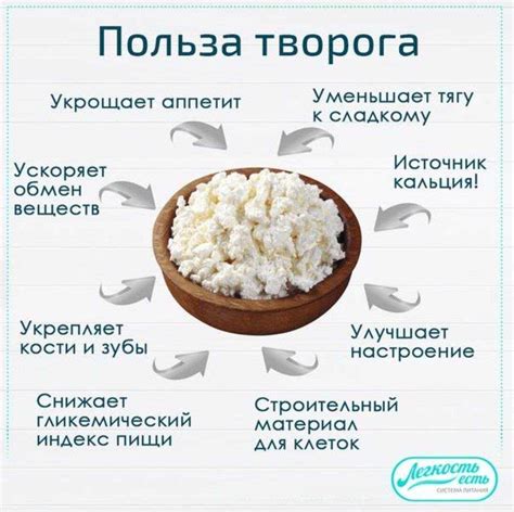 Творог как средство лечения