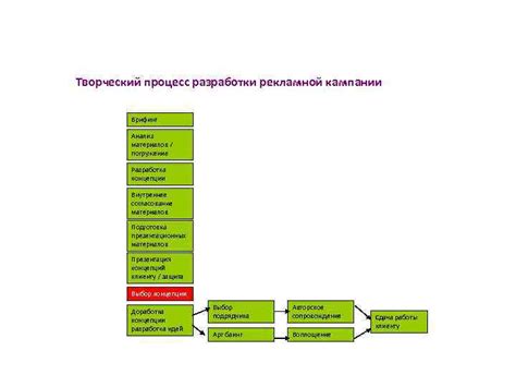 Творческий процесс разработки гигабада