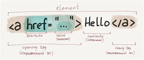 Теги, элементы и атрибуты