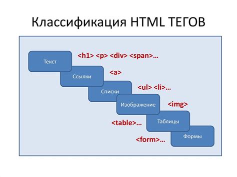 Теги HTML