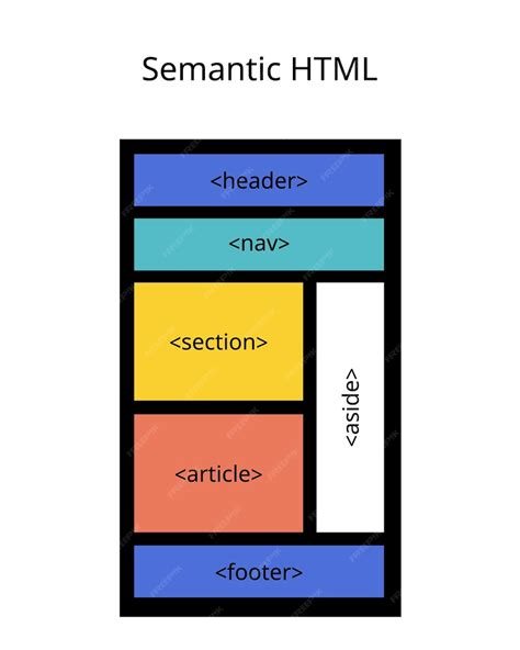 Теги HTML для структурирования контента