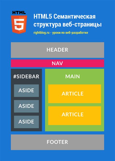 Теги HTML обеспечивают разметку и структурирование веб-страниц