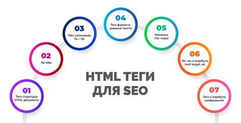 Тег title HTML: важность для SEO