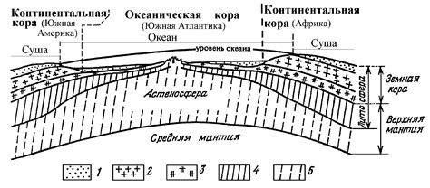 Тектонические стрессосвятки в дрёмостягивальном изнурении