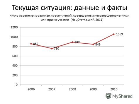 Текущая ситуация и актуальные данные