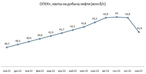 Текущая ситуация на рынке акций Газпрома