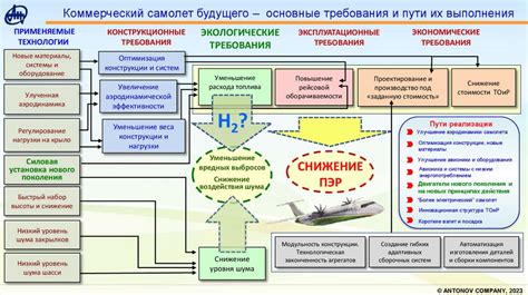 Текущее состояние и перспективы развития