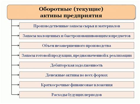 Текущие и непроизводственные активы ООО