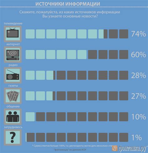 Телевизор как источник информации