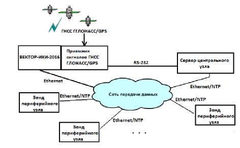 Теле2: удобные возможности контроля и управления трафиком