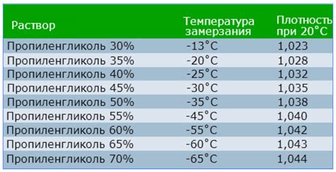 Температура и ее влияние на скорость замерзания воды