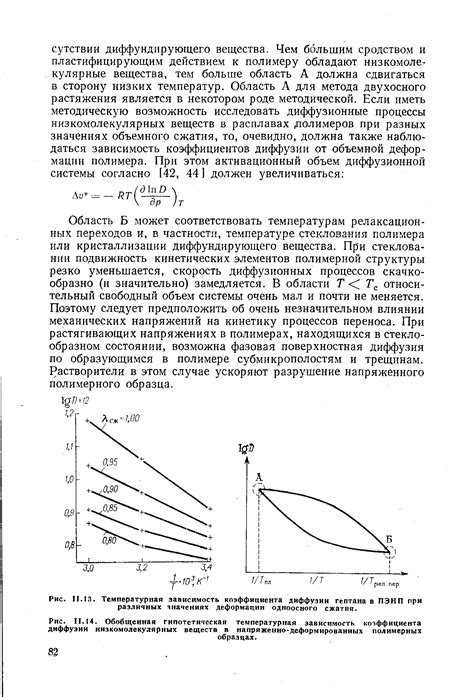 Температурная зависимость диффузии в разных веществах