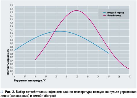 Температурное изменение воздуха