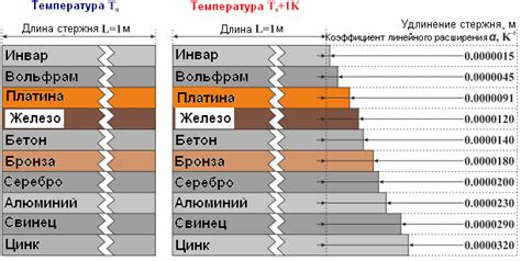 Температурное расширение и скачки температуры