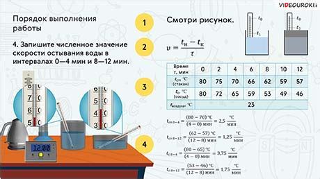 Температурные изменения воды в различных природных условиях