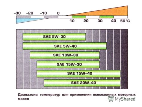 Температурные изменения в двигателе