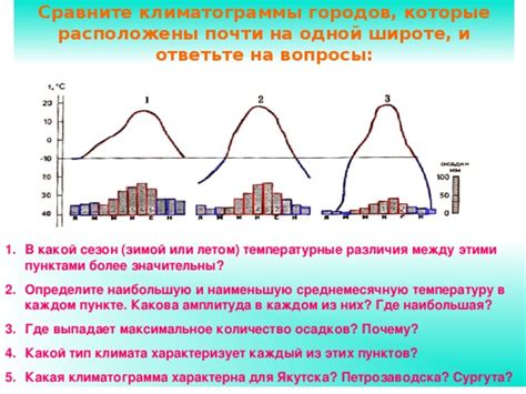 Температурные различия