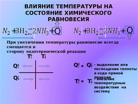 Температурные стратегии при достижении равновесия