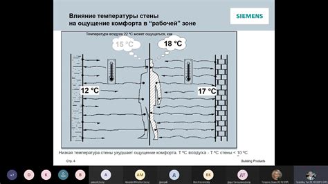 Температурный комфорт