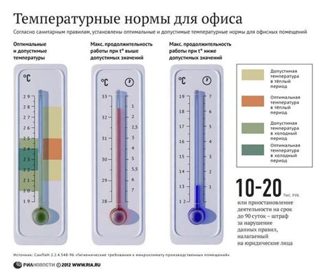 Температурный режим: нюансы кормления