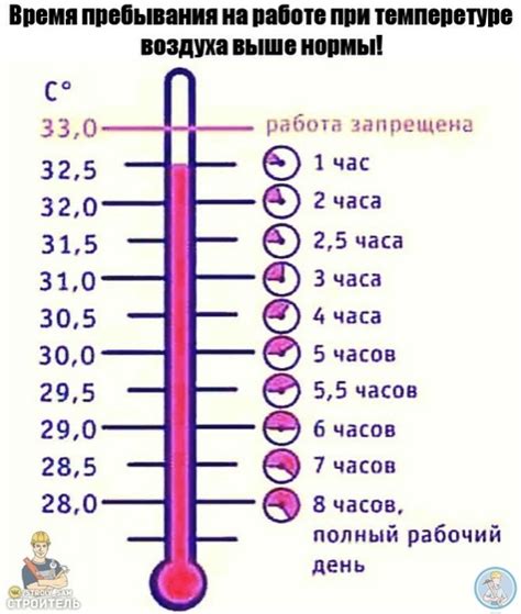 Температурный режим: оптимальное сочетание