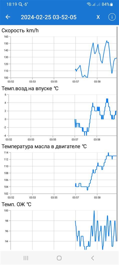 Температурный режим двигателя: как его контролировать