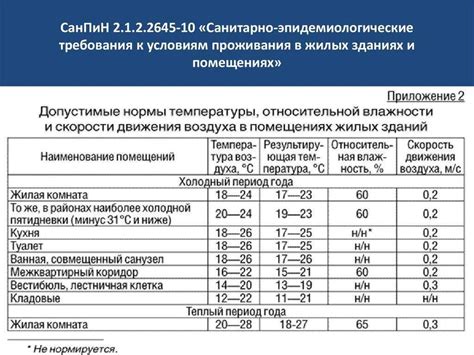 Температурный режим для герберы: оптимальные показатели