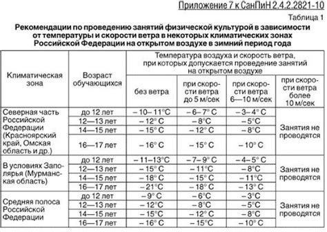 Температурный режим для икры коридорас