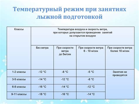 Температурный режим при болезни: основные причины