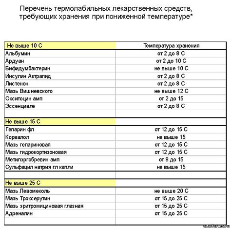 Температурный режим хранения краски