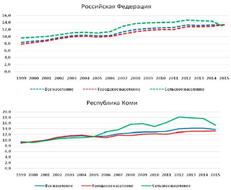 Тенденции и проблемы рождаемости в России